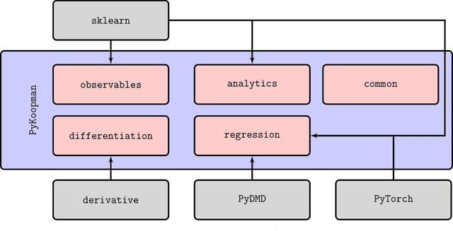 Figure 2 for PyKoopman: A Python Package for Data-Driven Approximation of the Koopman Operator