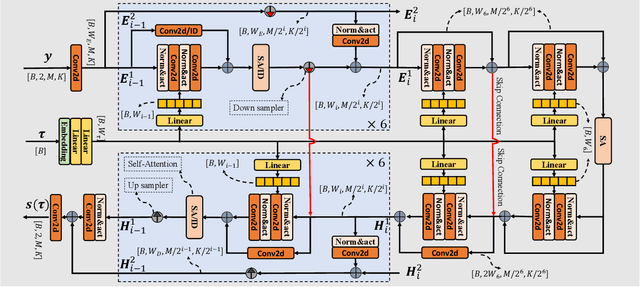 Figure 3 for Continuous Modeling of the Denoising Process for Speech Enhancement Based on Deep Learning