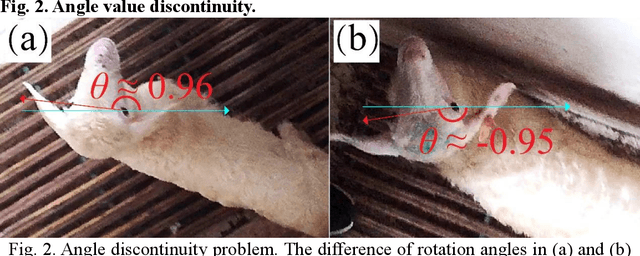 Figure 2 for LAD-RCNN:A Powerful Tool for Livestock Face Detection and Normalization