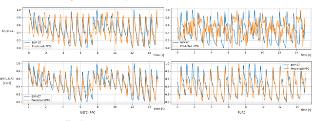 Figure 4 for rPPG-MAE: Self-supervised Pre-training with Masked Autoencoders for Remote Physiological Measurement
