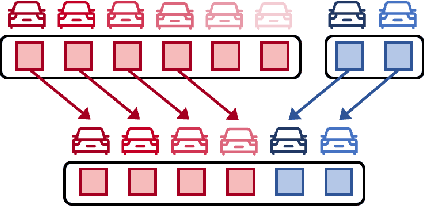 Figure 4 for QUEST: Query Stream for Vehicle-Infrastructure Cooperative Perception