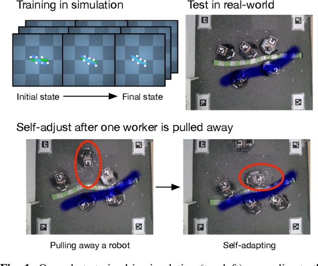 Figure 1 for Collective Intelligence for Object Manipulation with Mobile Robots
