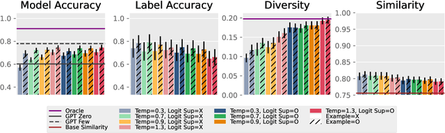 Figure 3 for Increasing Diversity While Maintaining Accuracy: Text Data Generation with Large Language Models and Human Interventions