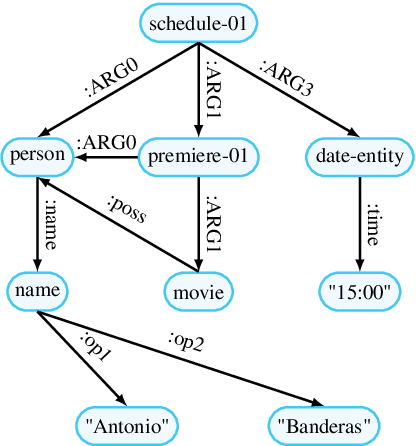 Figure 1 for AMRs Assemble! Learning to Ensemble with Autoregressive Models for AMR Parsing