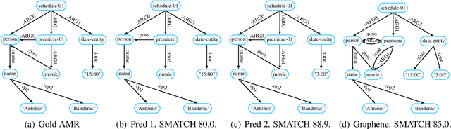Figure 4 for AMRs Assemble! Learning to Ensemble with Autoregressive Models for AMR Parsing