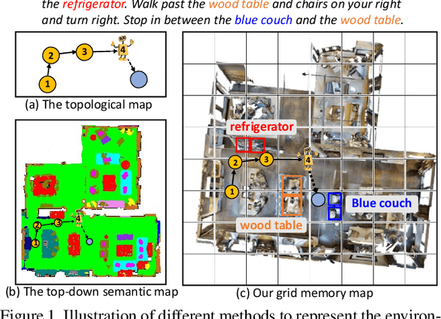 Figure 1 for GridMM: Grid Memory Map for Vision-and-Language Navigation