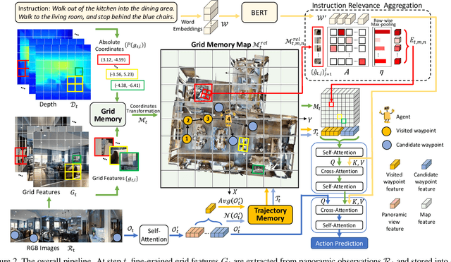 Figure 3 for GridMM: Grid Memory Map for Vision-and-Language Navigation