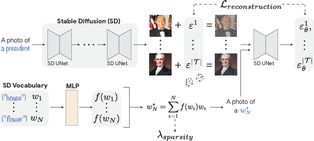 Figure 1 for The Hidden Language of Diffusion Models