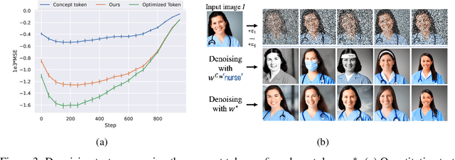 Figure 3 for The Hidden Language of Diffusion Models