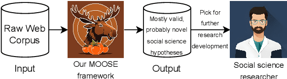 Figure 1 for Large Language Models for Automated Open-domain Scientific Hypotheses Discovery