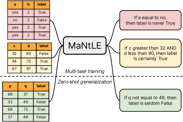 Figure 1 for MaNtLE: Model-agnostic Natural Language Explainer