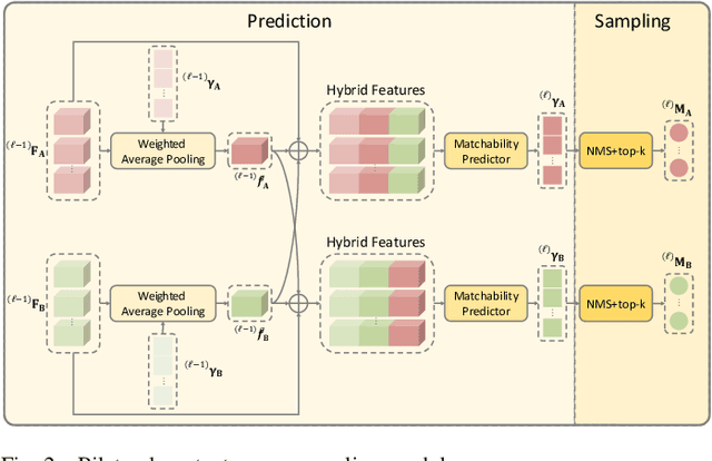 Figure 2 for Learning Feature Matching via Matchable Keypoint-Assisted Graph Neural Network
