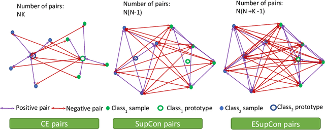 Figure 1 for Contrastive Classification and Representation Learning with Probabilistic Interpretation