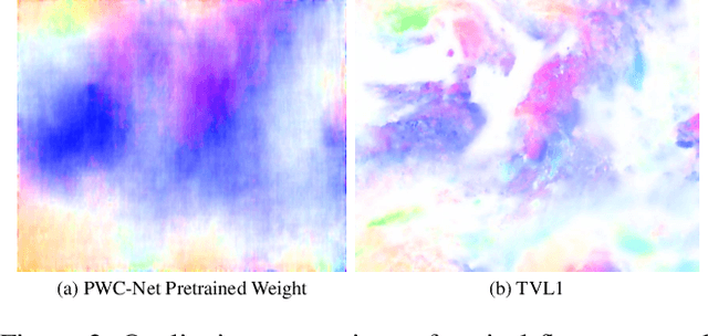 Figure 3 for Intermediate and Future Frame Prediction of Geostationary Satellite Imagery With Warp and Refine Network