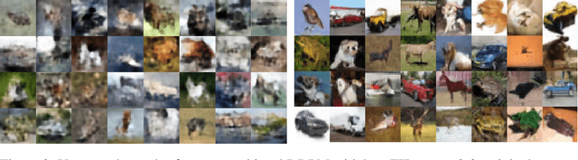 Figure 4 for Spatial Functa: Scaling Functa to ImageNet Classification and Generation