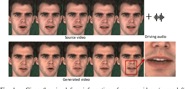 Figure 1 for HyperLips: Hyper Control Lips with High Resolution Decoder for Talking Face Generation