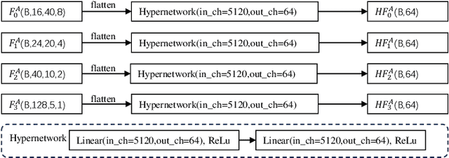 Figure 4 for HyperLips: Hyper Control Lips with High Resolution Decoder for Talking Face Generation