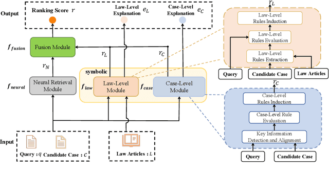 Figure 3 for Logic Rules as Explanations for Legal Case Retrieval