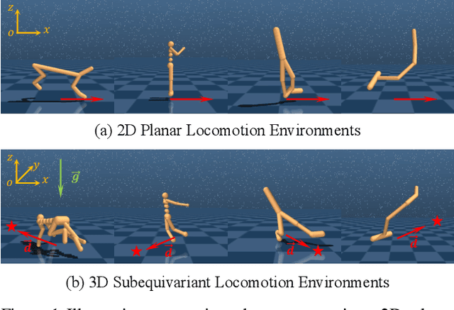 Figure 1 for Subequivariant Graph Reinforcement Learning in 3D Environments