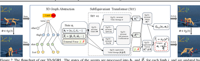 Figure 3 for Subequivariant Graph Reinforcement Learning in 3D Environments