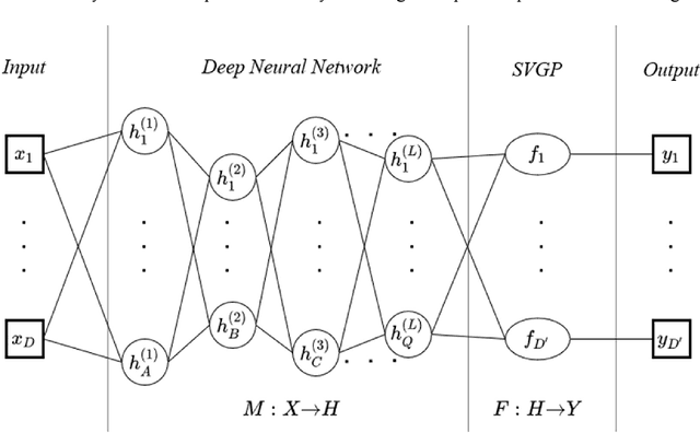Figure 1 for Parallel and Limited Data Voice Conversion Using Stochastic Variational Deep Kernel Learning