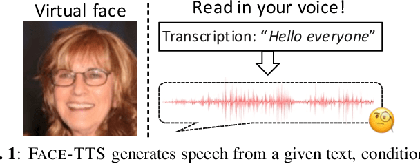 Figure 1 for Imaginary Voice: Face-styled Diffusion Model for Text-to-Speech
