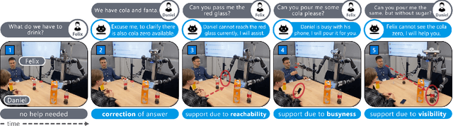 Figure 2 for To Help or Not to Help: LLM-based Attentive Support for Human-Robot Group Interactions