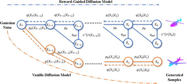 Figure 1 for Towards Controllable Diffusion Models via Reward-Guided Exploration