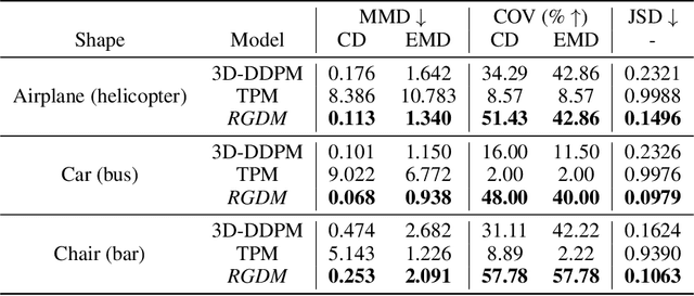Figure 2 for Towards Controllable Diffusion Models via Reward-Guided Exploration