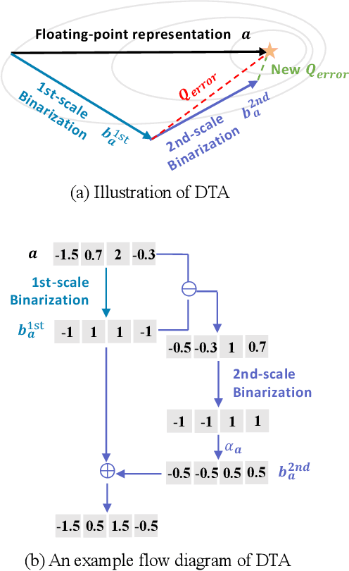 Figure 2 for BiFSMNv2: Pushing Binary Neural Networks for Keyword Spotting to Real-Network Performance