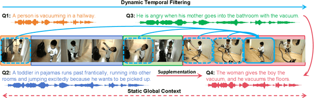 Figure 3 for Unified Static and Dynamic Network: Efficient Temporal Filtering for Video Grounding