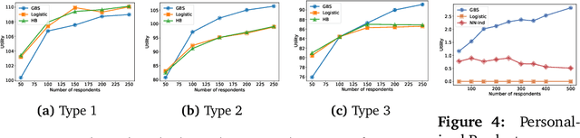 Figure 3 for Nonparametric Discrete Choice Experiments with Machine Learning Guided Adaptive Design