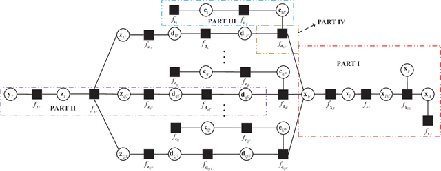 Figure 2 for Message Passing-Based Joint Channel Estimation and Signal Detection for OTFS with Superimposed Pilots