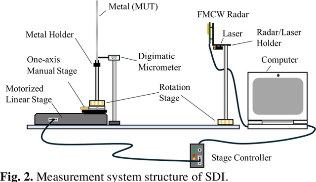 Figure 2 for Small Distance Increment Method for Measuring Complex Permittivity With mmWave Radar