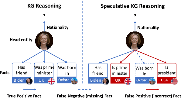 Figure 1 for Noisy Positive-Unlabeled Learning with Self-Training for Speculative Knowledge Graph Reasoning