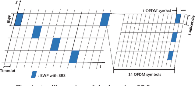 Figure 1 for A Two-Stage 2D Channel Extrapolation Scheme for TDD 5G NR Systems
