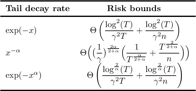 Figure 1 for Tight Risk Bounds for Gradient Descent on Separable Data