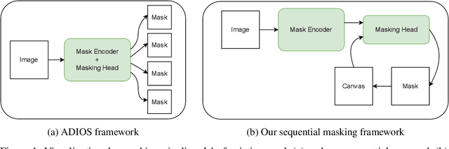 Figure 1 for Improving self-supervised representation learning via sequential adversarial masking