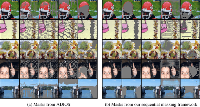 Figure 4 for Improving self-supervised representation learning via sequential adversarial masking