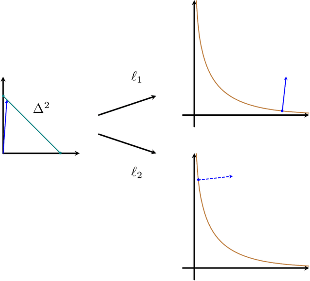 Figure 2 for The Geometry of Mixability