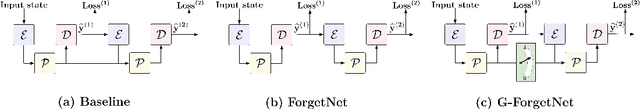 Figure 1 for On the Markov Property of Neural Algorithmic Reasoning: Analyses and Methods