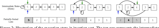 Figure 3 for On the Markov Property of Neural Algorithmic Reasoning: Analyses and Methods
