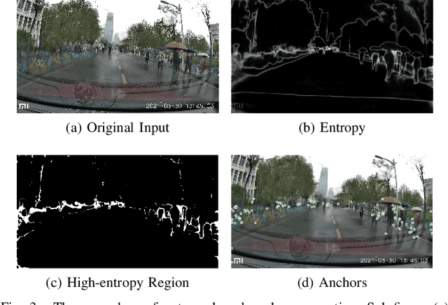 Figure 3 for Prompt What You Need: Enhancing Segmentation in Rainy Scenes with Anchor-based Prompting