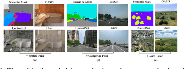 Figure 2 for SCP-Diff: Photo-Realistic Semantic Image Synthesis with Spatial-Categorical Joint Prior