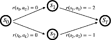 Figure 2 for On the Chattering of SARSA with Linear Function Approximation