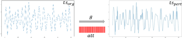 Figure 3 for Introducing the Attribution Stability Indicator: a Measure for Time Series XAI Attributions