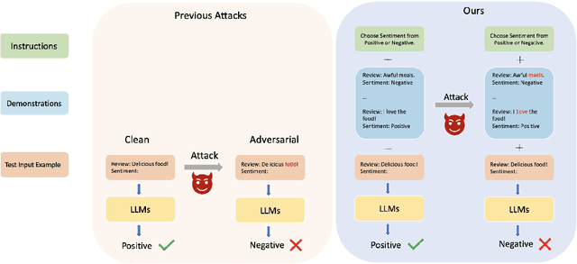 Figure 1 for Adversarial Demonstration Attacks on Large Language Models