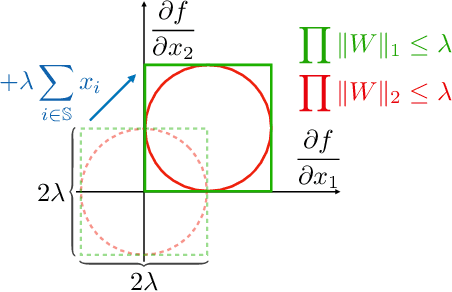 Figure 1 for Expressive Monotonic Neural Networks