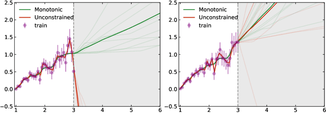 Figure 3 for Expressive Monotonic Neural Networks