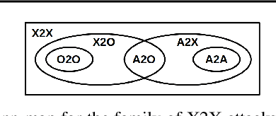 Figure 3 for UMD: Unsupervised Model Detection for X2X Backdoor Attacks